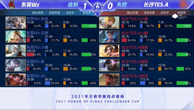 年轻锋线核 年轻锋线核